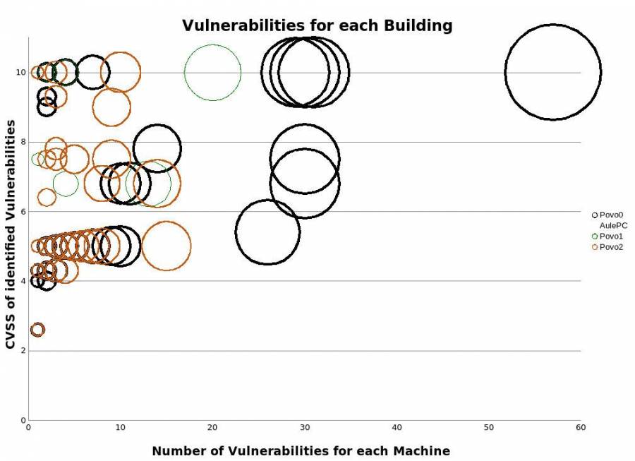 vulnerabilitiescharts.jpg