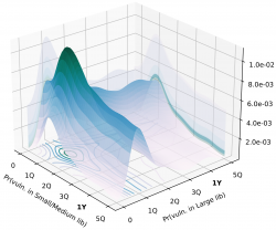 Probability of vulnerabilities in libraries with high exposure to the Internet