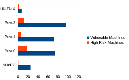 vulnerabilitiescharts2.jpg