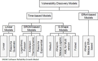 VDM Taxonomy