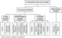 research_activities:vulnerability_discovery_model:vdm-taxonomy.png